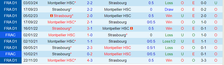 Nhận định Montpellier vs Strasbourg, 22h00 ngày 18/8 - Ảnh 3