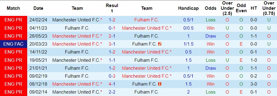 Nhận định MU vs Fulham, 2h ngày 17/8 - Ảnh 3