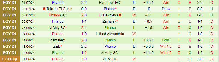 Nhận định National Bank of Egypt SC vs Pharco, 21h30 ngày 13/8 - Ảnh 2