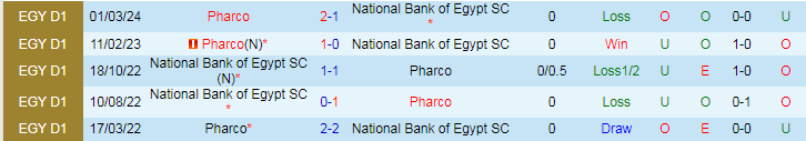 Nhận định National Bank of Egypt SC vs Pharco, 21h30 ngày 13/8 - Ảnh 3