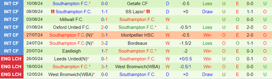 Nhận định Newcastle vs Southampton, 21h00 ngày 17/8 - Ảnh 1