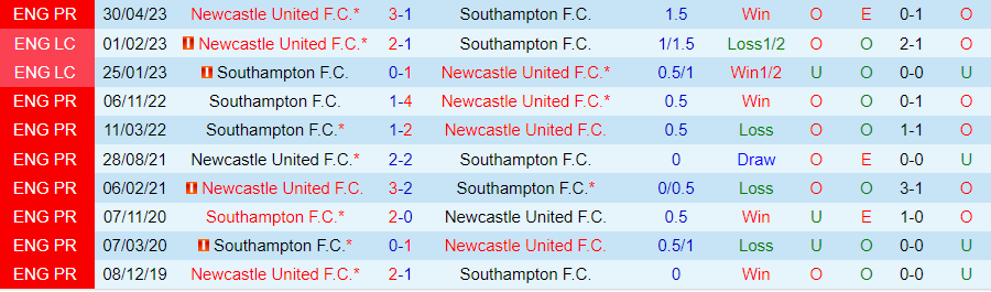 Nhận định Newcastle vs Southampton, 21h00 ngày 17/8 - Ảnh 3