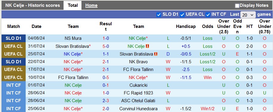 Nhận định NK Celje vs Shamrock Rovers, 1h15 ngày 9/8 - Ảnh 1