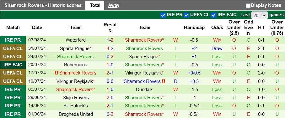 Nhận định NK Celje vs Shamrock Rovers, 1h15 ngày 9/8 - Ảnh 2