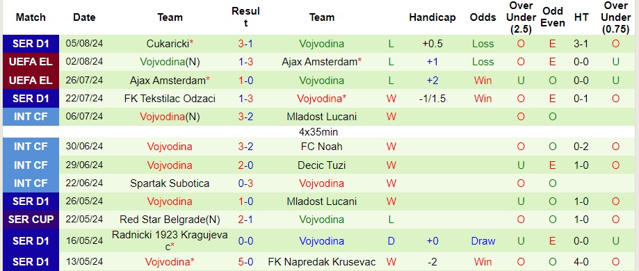 Nhận định NK Maribor vs Vojvodina, 1h15 ngày 9/8 - Ảnh 2