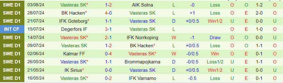 Nhận định Norrkoping vs Vasteras, 20h00 ngày 10/8 - Ảnh 1