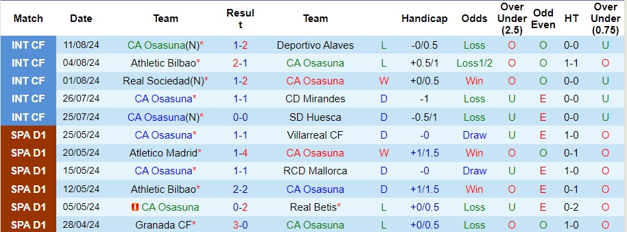 Nhận định Osasuna vs Leganes, 0h ngày 18/8 - Ảnh 1