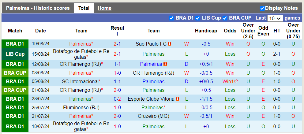 Nhận định Palmeiras vs Botafogo, 7h30 ngày 22/8 - Ảnh 1