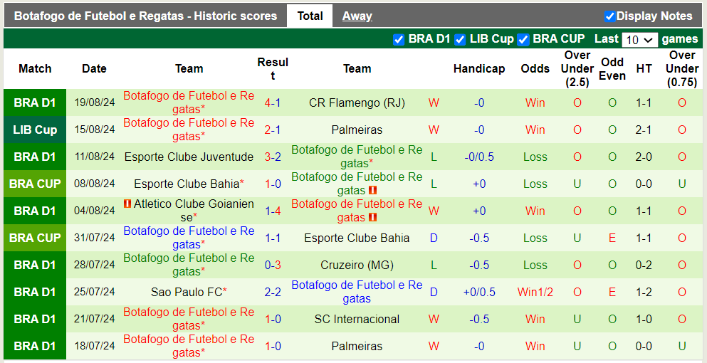 Nhận định Palmeiras vs Botafogo, 7h30 ngày 22/8 - Ảnh 2