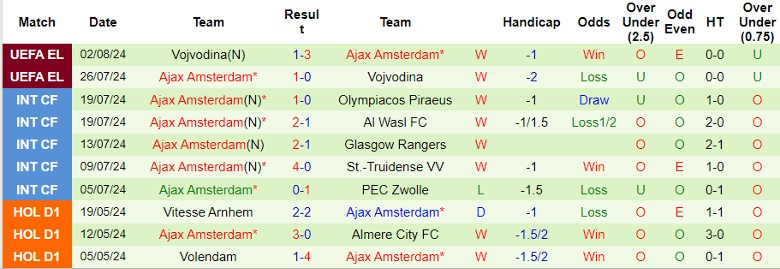 Nhận định Panathinaikos vs Ajax Amsterdam, 1h00 ngày 9/8 - Ảnh 2