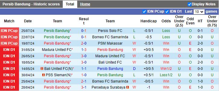 Nhận định Persib Bandung vs PSBS Biak Numfor, 19h00 ngày 9/8 - Ảnh 1