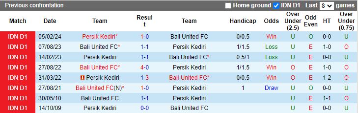 Nhận định Persik Kediri vs Bali United, 15h30 ngày 11/8 - Ảnh 3