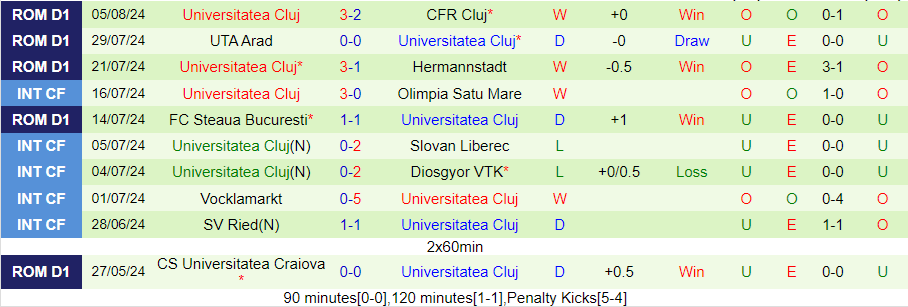 Nhận định Petrolul Ploiesti vs Universitatea Cluj, 23h00 ngày 12/8 - Ảnh 1