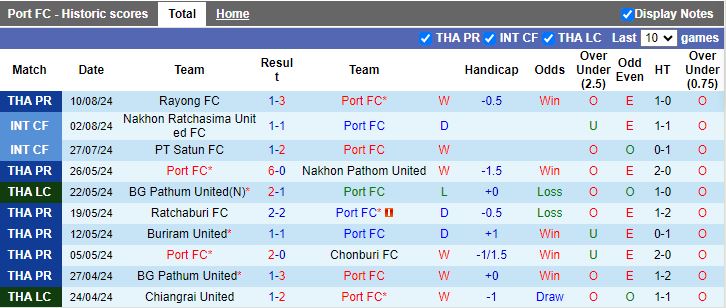 Nhận định Port FC vs Chiangrai United, 19h00 ngày 19/8 - Ảnh 1