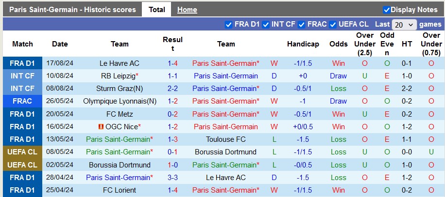 Nhận định PSG vs Montpellier, 1h45 ngày 24/8 - Ảnh 1