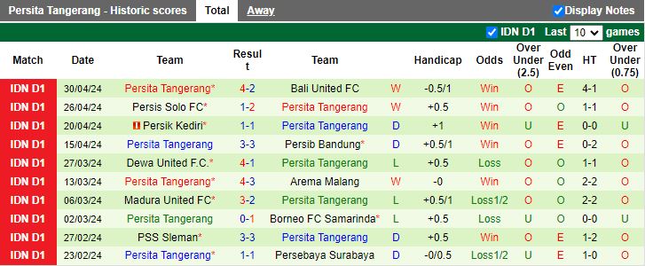 Nhận định PSIS Semarang vs Persita Tangerang, 15h30 ngày 11/8 - Ảnh 2