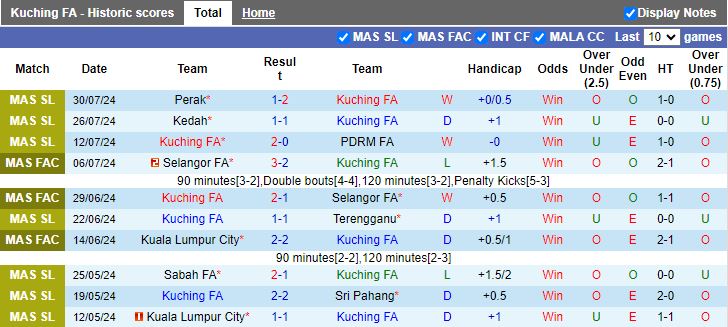 Nhận định PSIS Semarang vs Persita Tangerang, 15h30 ngày 11/8 - Ảnh 1