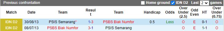 Nhận định PSIS Semarang vs PSBS Biak Numfor, 15h30 ngày 23/8 - Ảnh 3