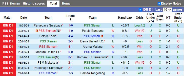 Nhận định PSS Sleman vs Persik Kediri, 15h30 ngày 19/8 - Ảnh 1