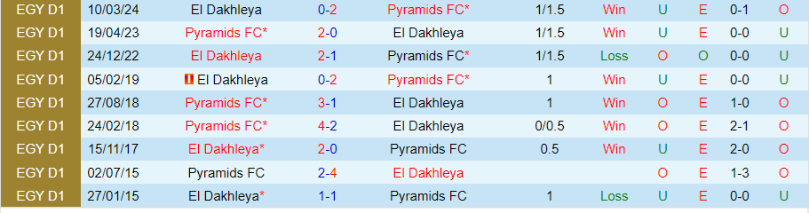 Nhận định Pyramids vs El Dakhleya, 01h00 ngày 15/8 - Ảnh 3