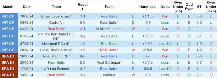 Nhận định Real Betis vs Girona, 2h30 ngày 16/8 - Ảnh 1