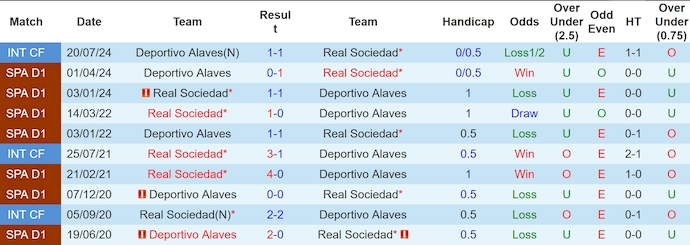 Nhận định Real Sociedad vs Alaves, 2h30 ngày 29/8 - Ảnh 3