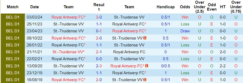 Nhận định Royal Antwerp FC vs St.-Truidense VV, 21h00 ngày 11/8 - Ảnh 3