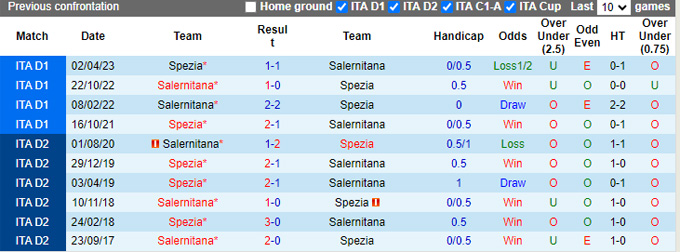 Nhận định Salernitana vs Spezia, 1h45 ngày 13/8 - Ảnh 3