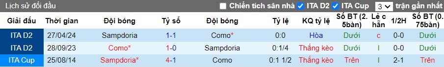 Nhận định Sampdoria vs Como, 1h45 ngày 12/08 - Ảnh 3