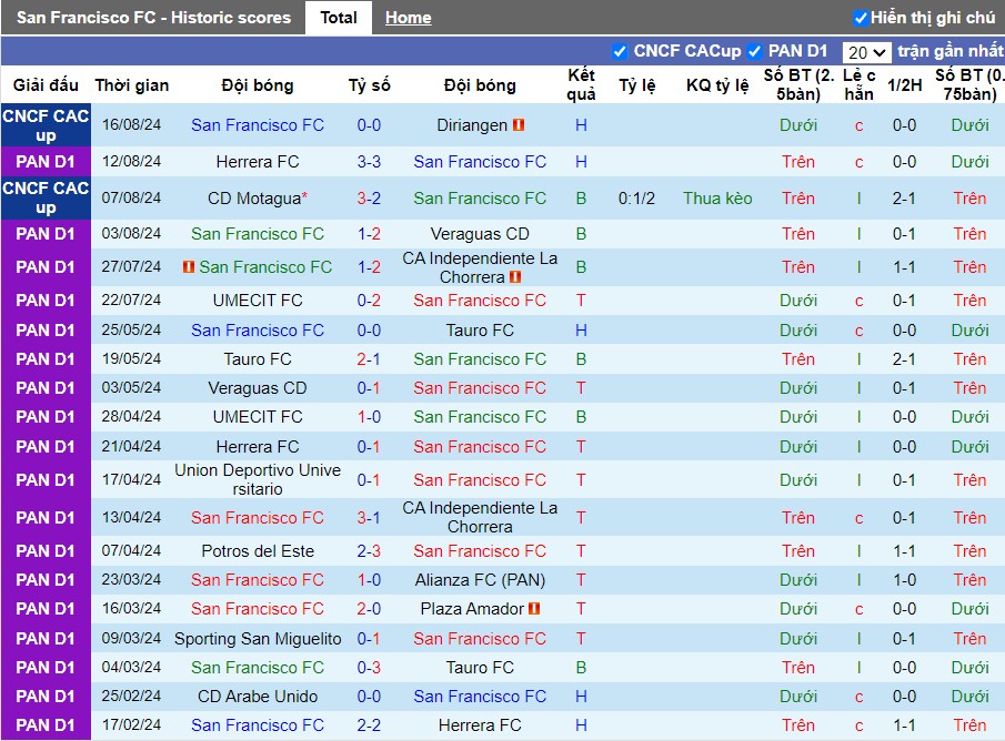 Nhận định San Francisco FC vs Union Deportivo Universitario, 8h30 ngày 20/08 - Ảnh 1