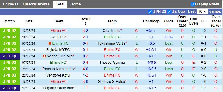 Nhận định Sanfrecce Hiroshima vs Ehime, 17h00 ngày 21/8 - Ảnh 1