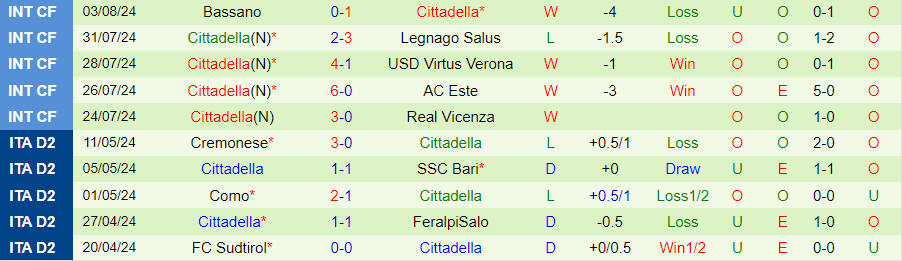 Nhận định Sassuolo vs Cittadella, 23h00 ngày 9/8 - Ảnh 1