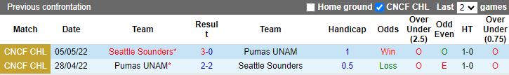 Nhận định Seattle Sounders vs Pumas UNAM, 09h30 ngày 13/8 - Ảnh 3