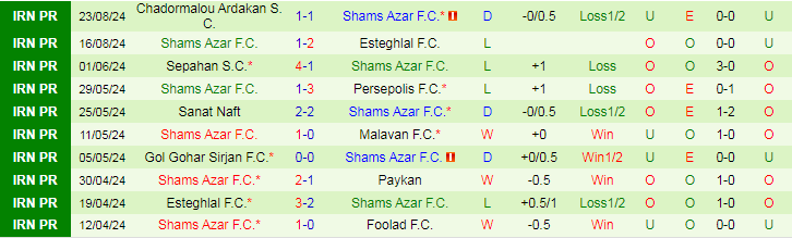 Nhận định Sepahan S.C vs Shams Azar F.C, 22h45 ngày 30/8 - Ảnh 2