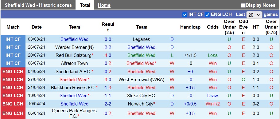 Nhận định Sheffield Wed vs Plymouth Argyle, 22h ngày 11/8 - Ảnh 1