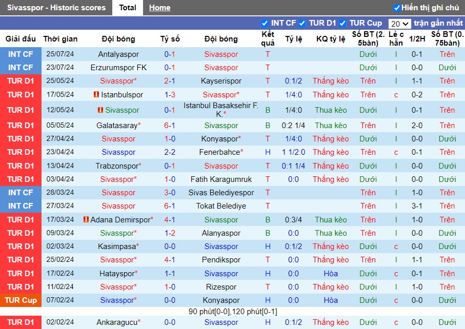 Nhận định Sivasspor vs Trabzonspor, 23h15 ngày 11/08 - Ảnh 1