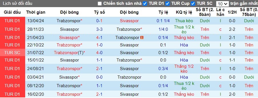 Nhận định Sivasspor vs Trabzonspor, 23h15 ngày 11/08 - Ảnh 3