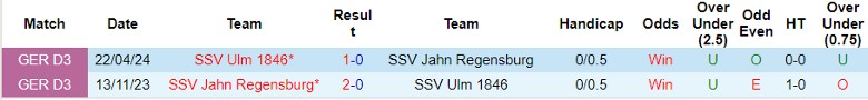 Nhận định SSV Jahn Regensburg vs SSV Ulm 1846, 23h30 ngày 9/8 - Ảnh 3