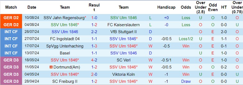 Nhận định SSV Ulm 1846 vs Bayern Munich, 1h45 ngày 17/8 - Ảnh 1