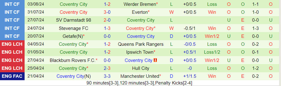 Nhận định Stoke City vs Coventry City, 18h30 ngày 10/8 - Ảnh 1