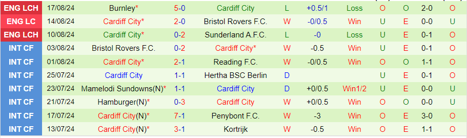 Nhận định Swansea City vs Cardiff City, 21h00 ngày 25/8 - Ảnh 1