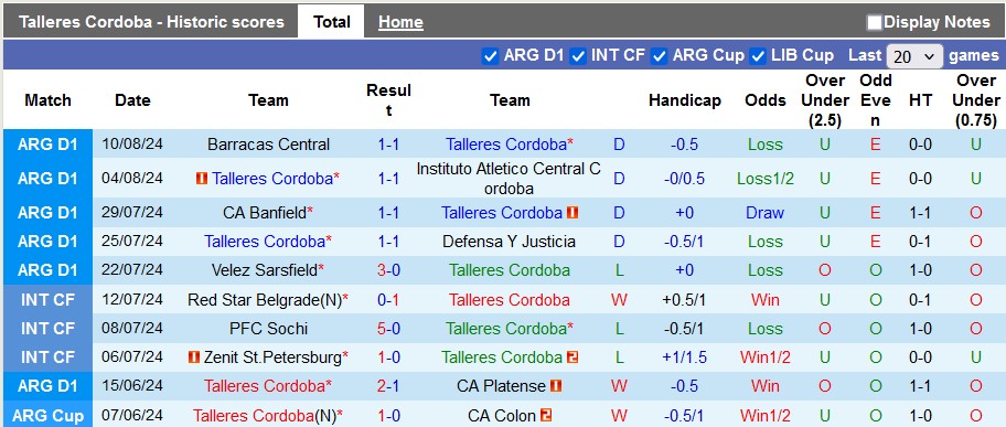 Nhận định Talleres Cordoba vs River Plate, 7h30 ngày 15/8 - Ảnh 1