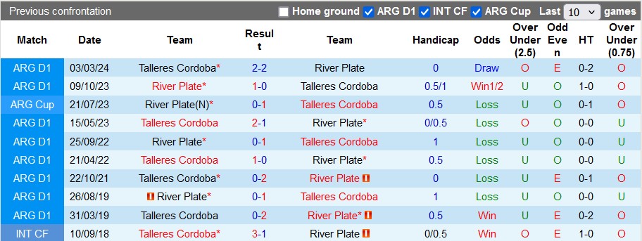 Nhận định Talleres Cordoba vs River Plate, 7h30 ngày 15/8 - Ảnh 3