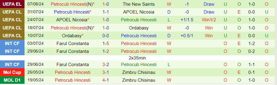 Nhận định The New Saints vs Petrocub Hincesti, 00h30 ngày 14/8 - Ảnh 1