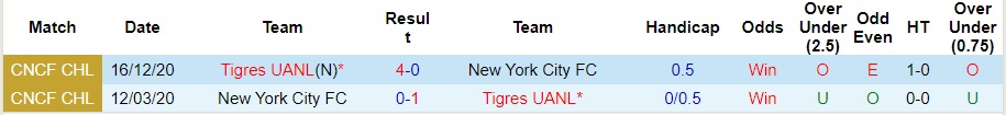 Nhận định Tigres UANL vs New York City, 7h ngày 14/8 - Ảnh 3