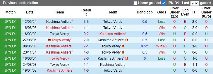 Nhận định Tokyo Verdy vs Kashima Antlers, 16h00 ngày 25/8 - Ảnh 3