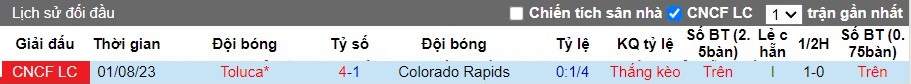 Nhận định Toluca vs Colorado Rapids, 9h ngày 14/08 - Ảnh 3