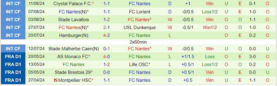 Nhận định Toulouse vs Nantes, 22h00 ngày 18/8 - Ảnh 1