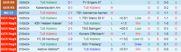 Nhận định TuS Koblenz vs VfL Wolfsburg, 23h00 ngày 19/8 - Ảnh 1