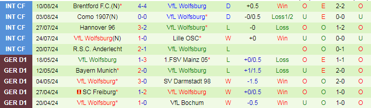 Nhận định TuS Koblenz vs VfL Wolfsburg, 23h00 ngày 19/8 - Ảnh 2